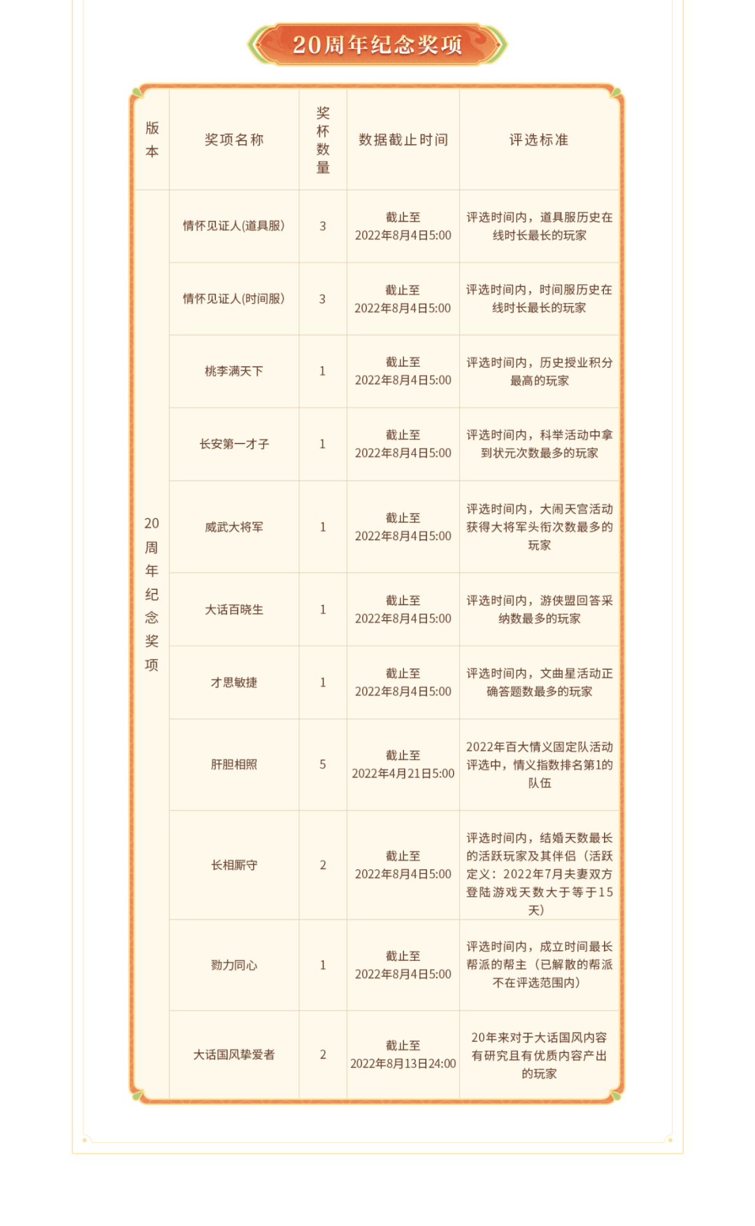 手游大话怎么玩厉害_大话西游手游攻略心得_大话手游攻略