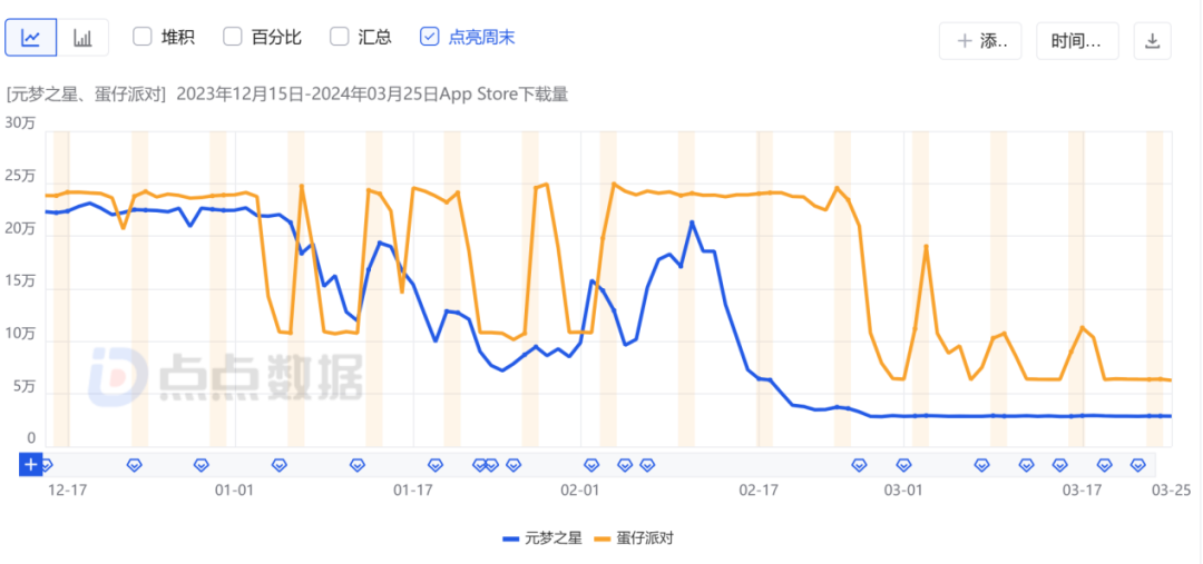 蛋仔派对下载方法_蛋仔派对手游下载_下载蛋仔派对正版免费下载