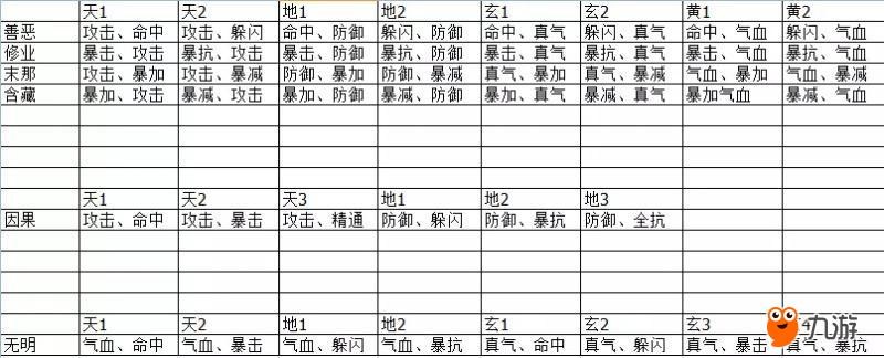 诛仙手游元婴神识攻略 《诛仙》打造专属属性！12种灵核随心搭配 六大门派神识推荐！