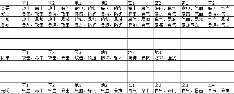 诛仙手游元婴神识攻略 打造专属属性！12种灵核随心搭配 六大门派神识推荐！