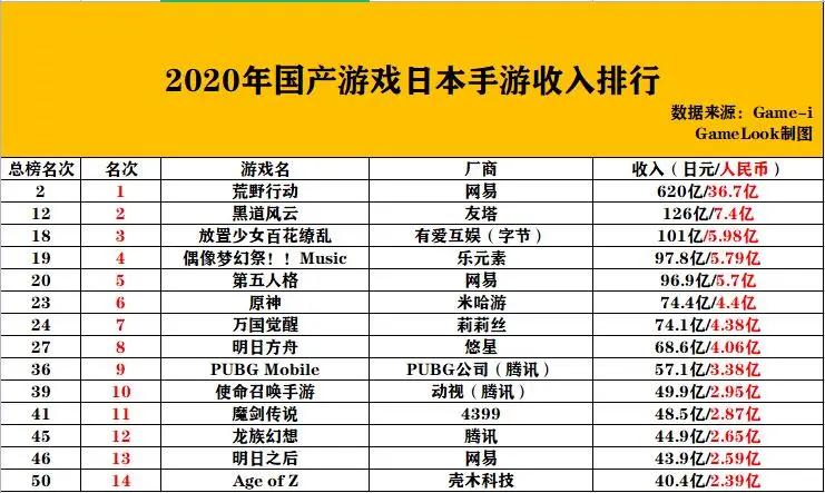 日本游戏攻略game8_日本手游攻略_日本手游攻略网