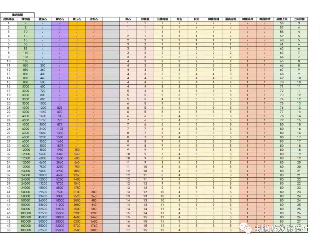 梦幻手游神器任务奖励_梦幻手游神器任务攻略_梦幻神器手游攻略任务在哪里