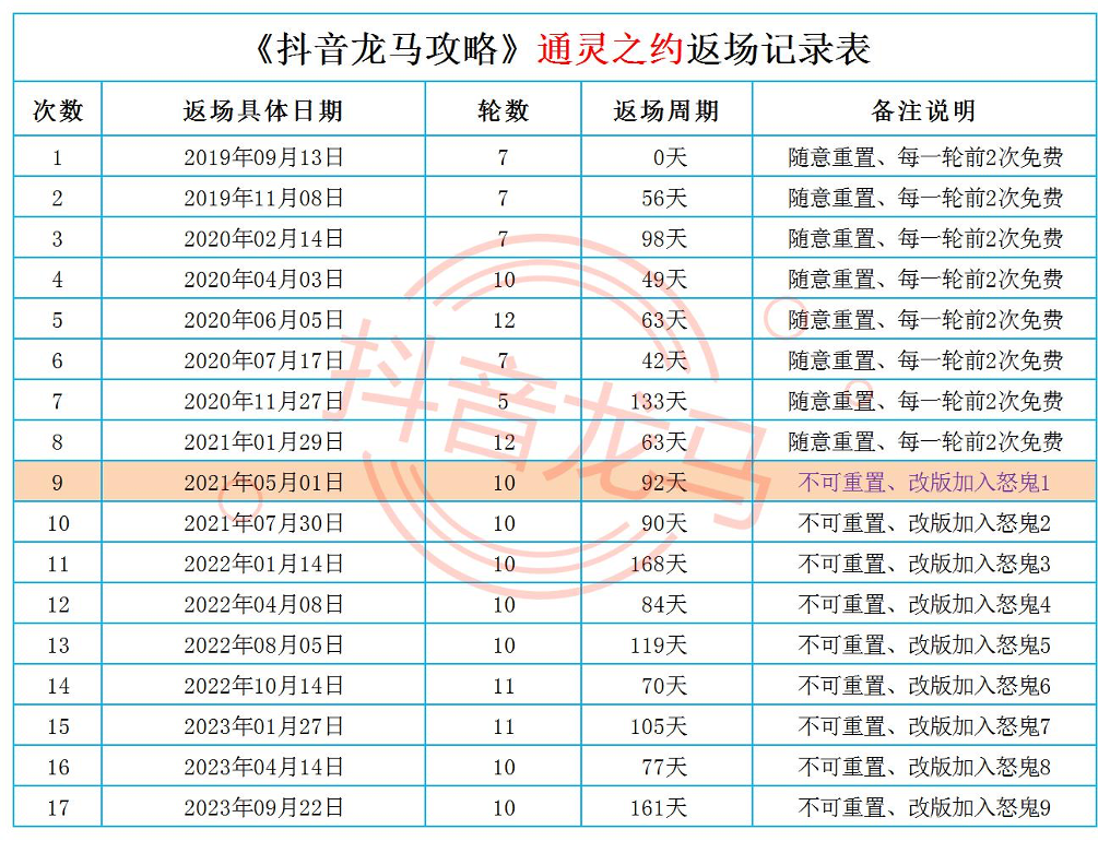 充值忍者手游攻略火影怎么玩_火影忍者手游充值机制_火影忍者手游充值攻略