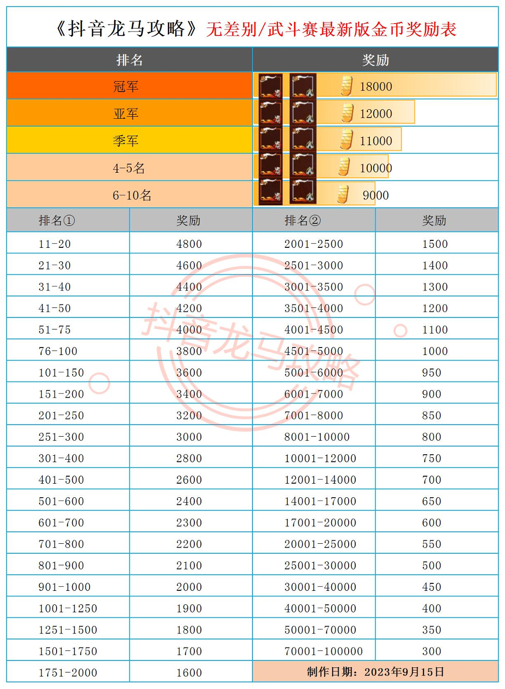 火影忍者手游充值攻略_充值忍者手游攻略火影怎么玩_火影忍者手游充值机制