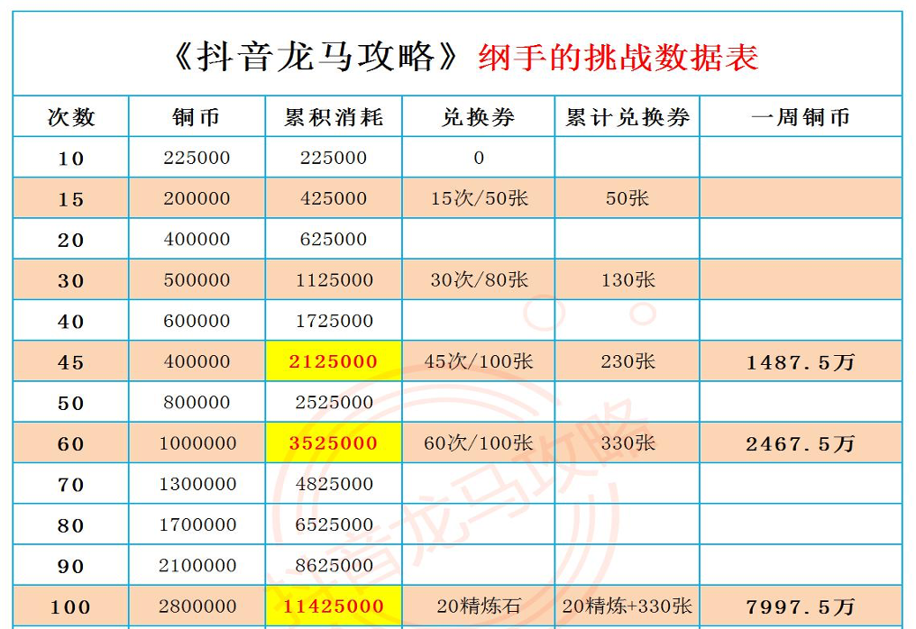 火影忍者手游充值机制_火影忍者手游充值攻略_充值忍者手游攻略火影怎么玩