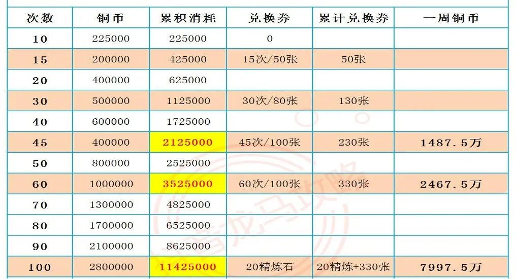 火影忍者手游充值攻略_充值忍者手游攻略火影怎么玩_火影忍者手游充值限额规则