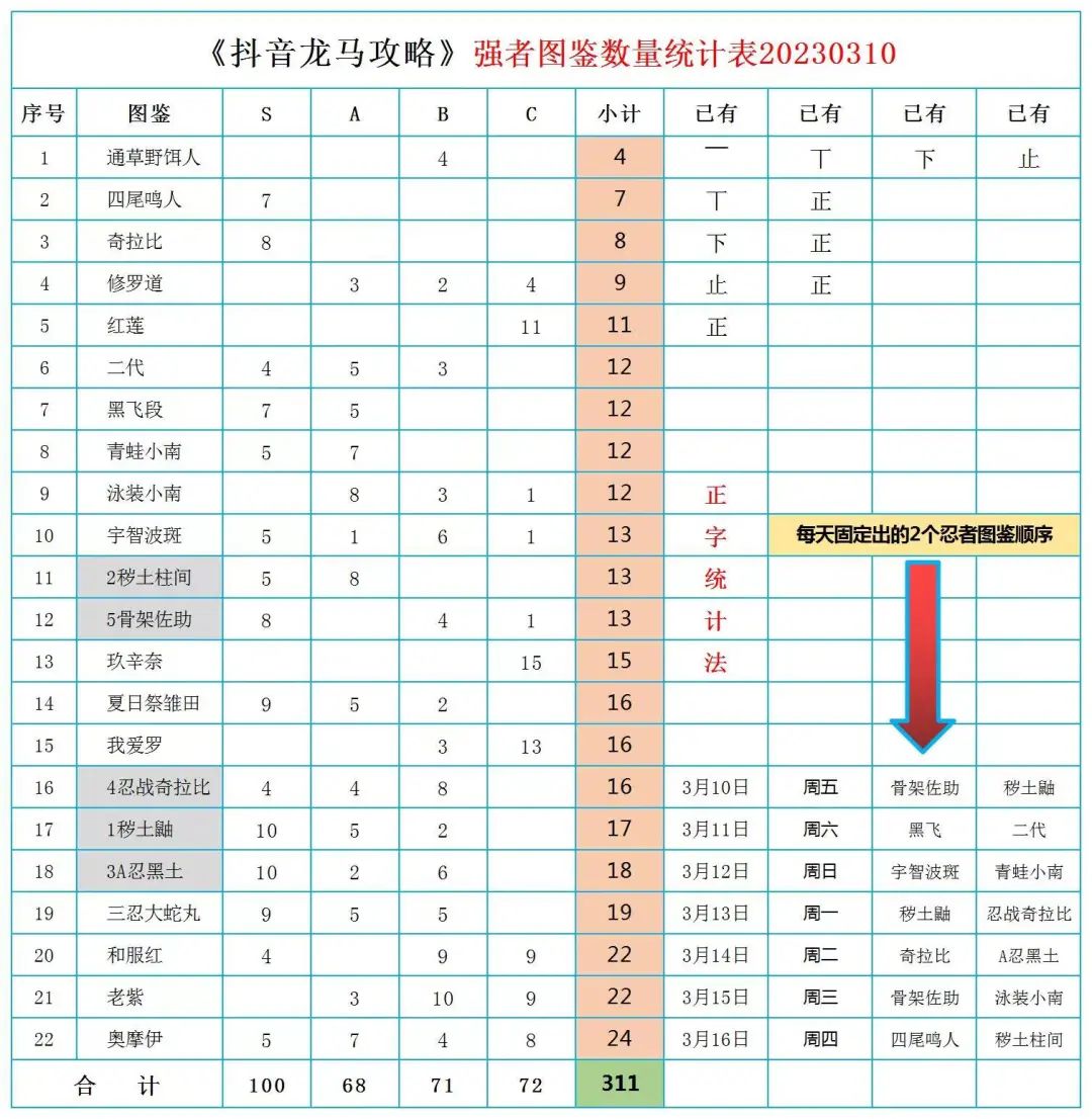 火影忍者手游充值限额规则_火影忍者手游充值攻略_火影忍者手游充钱忍者