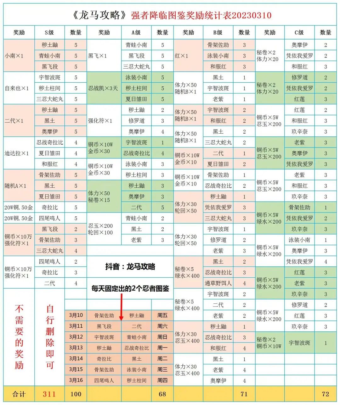 火影忍者手游充钱忍者_火影忍者手游充值攻略_火影忍者手游充值限额规则