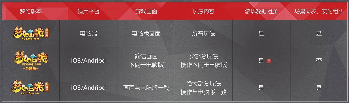 梦幻手机互通版官网下载_梦幻手游下载官网_梦幻手游互通版官方下载