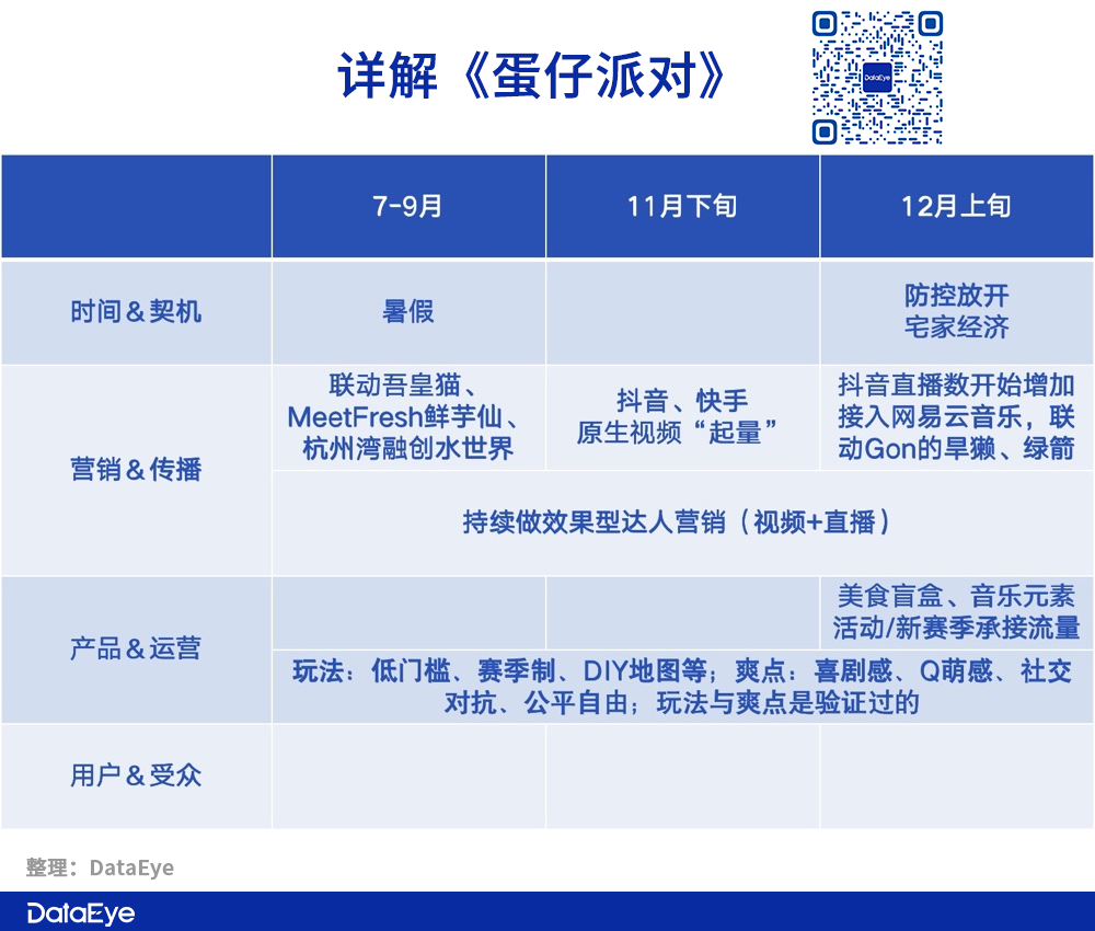 蛋仔派对手游_蛋仔派对测试服_蛋仔派对全皮肤版下载链接