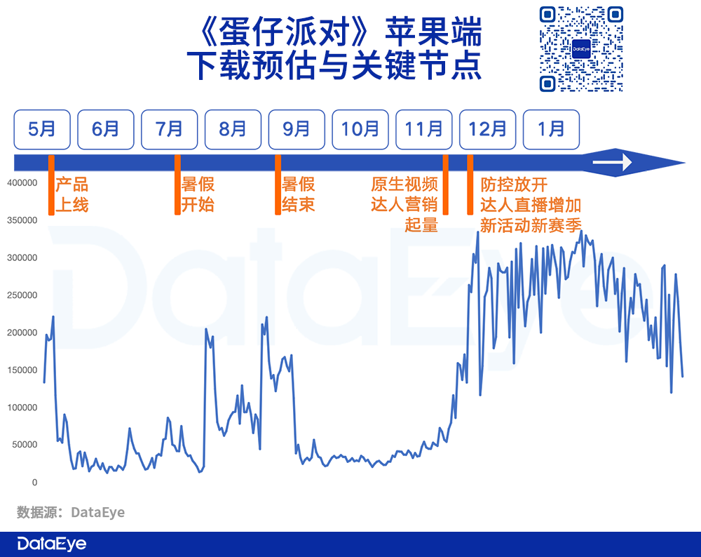 蛋仔派对手游_蛋仔派对测试服_蛋仔派对全皮肤版下载链接