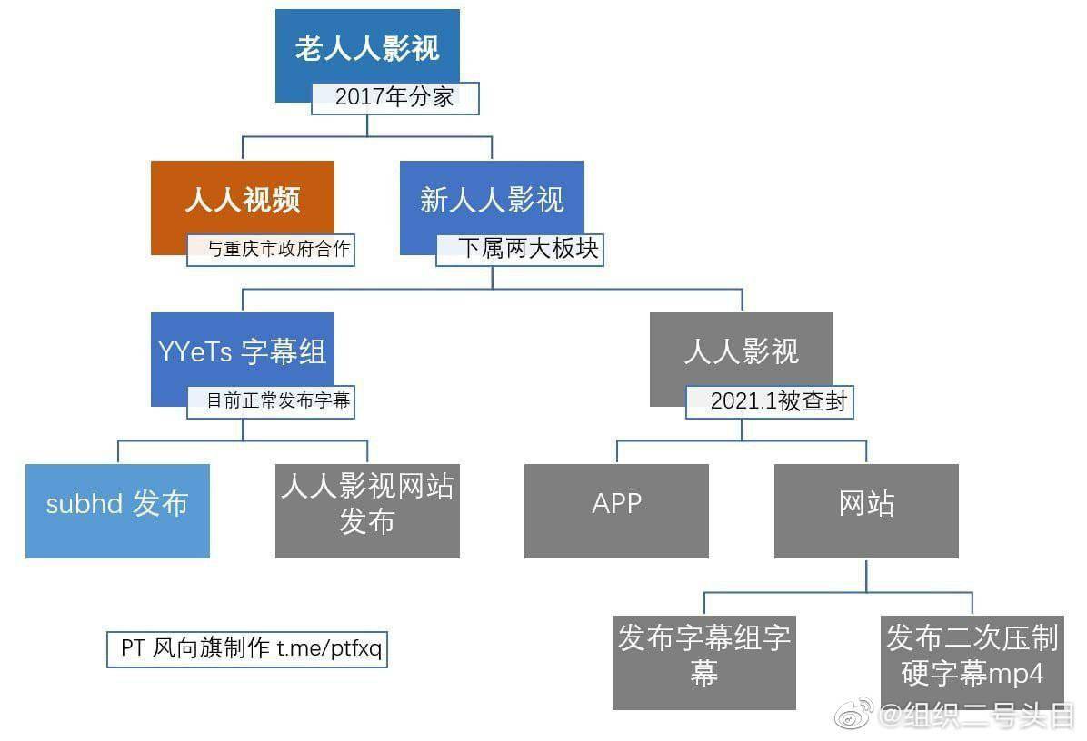 有人有片资源吗免费_有人有片资源的免费不_有人有片资源吧