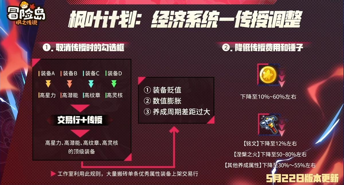 冒险岛手游双刀全运怎么样_冒险岛手游双刀攻略_冒险手游岛攻略双刀怎么玩