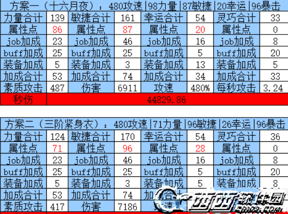 仙境传说手游刺客_仙境传说手游刺客攻略_ro仙境传说刺客