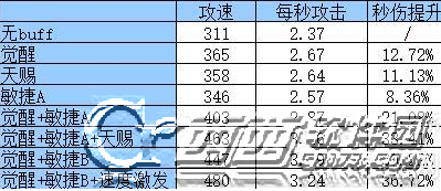 仙境传说手游刺客攻略_仙境传说手游刺客_ro仙境传说刺客