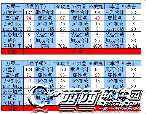 仙境传说手游刺客_仙境传说手游刺客攻略_ro仙境传说刺客