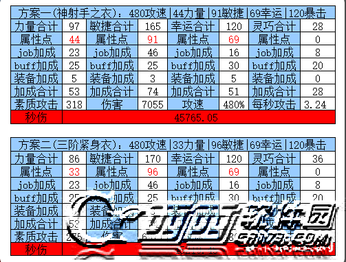 仙境传说手游刺客_仙境传说手游刺客攻略_ro仙境传说刺客