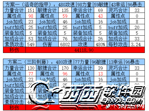 仙境传说手游刺客_仙境传说手游刺客攻略_ro仙境传说刺客