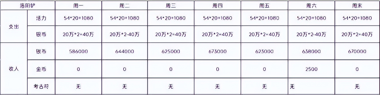 梦幻西游新手搬砖教程_梦幻西游搬砖赚钱教程_梦幻西游搬砖方法