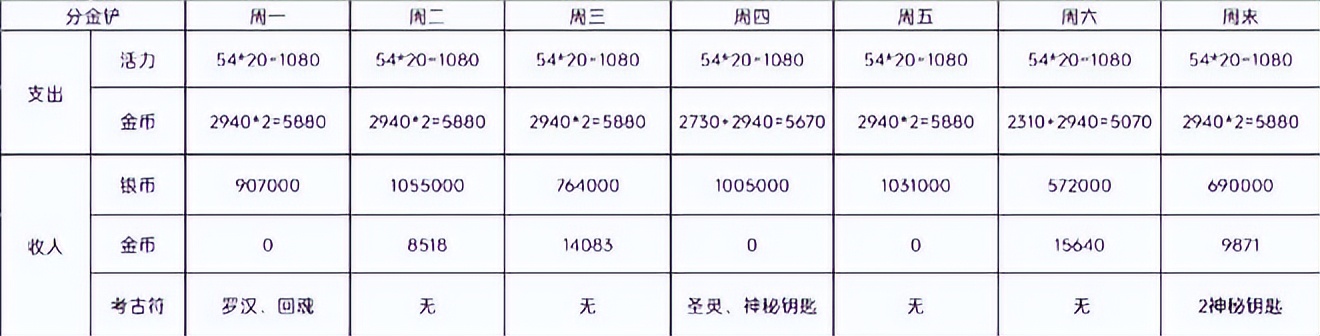 梦幻西游搬砖方法_梦幻西游新手搬砖教程_梦幻西游搬砖赚钱教程