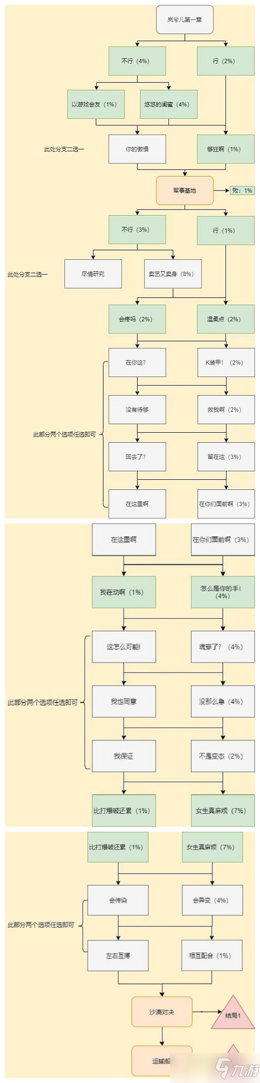 CF手游岚兮儿剧情第一章100%进度流程