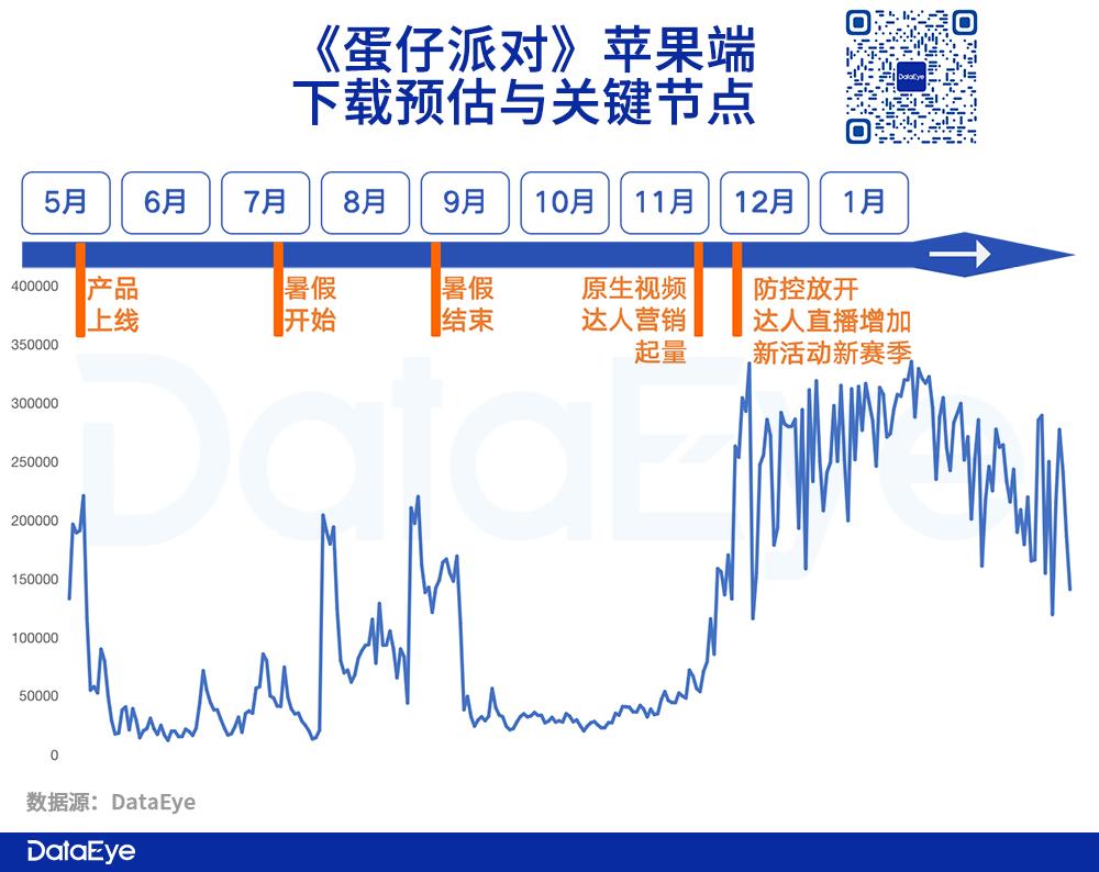 蛋仔派对手游下载_蛋仔派对官方正版下载_蛋仔派对最新版本