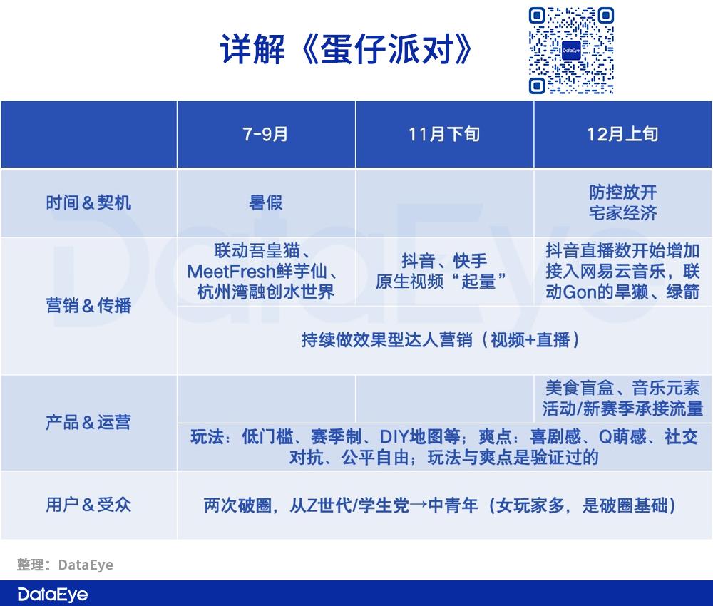 蛋仔派对官方正版下载_蛋仔派对最新版本_蛋仔派对手游下载