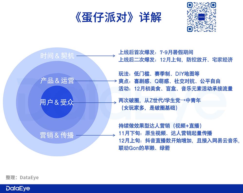 蛋仔派对最新版本_蛋仔派对官方正版下载_蛋仔派对手游下载