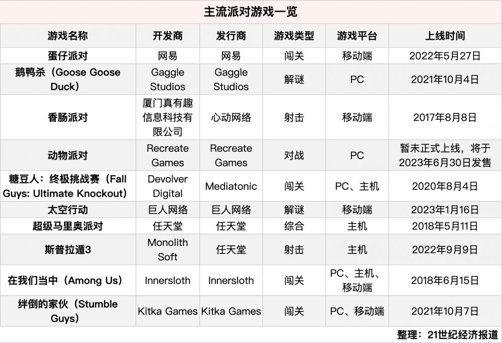 蛋仔派对官方正版下载_蛋仔派对手游下载_蛋仔派对官网版