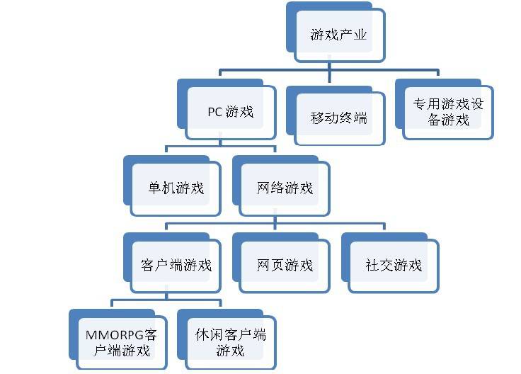 单机游戏航海大时代攻略_大航海时代手机版攻略_大航海时代5手游攻略