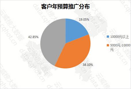 大航海时代手机版攻略_单机游戏航海大时代攻略_大航海时代5手游攻略