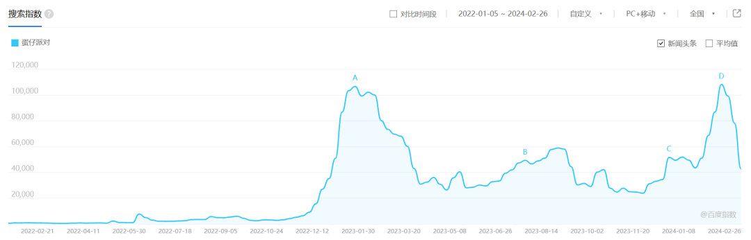 蛋仔派对官网版_蛋仔派对官网_蛋仔派对手游