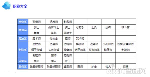 魔力宝贝手游攻略_魔力手游攻略宝贝在哪_魔力宝贝手游新手必看攻略