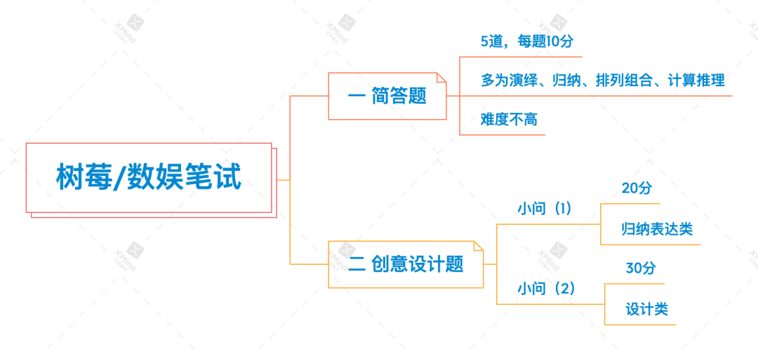 物种起源手游攻略_物种起源手游所有生物_物种起源游戏攻略