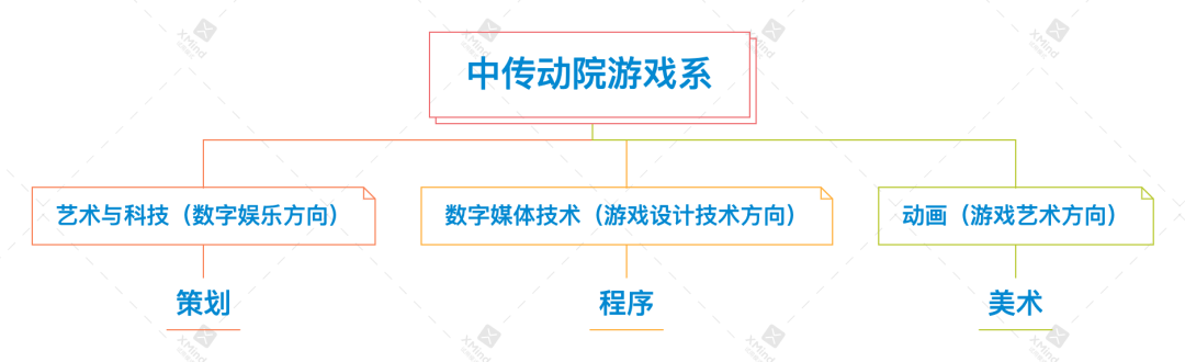 物种起源手游所有生物_物种起源手游攻略_物种起源游戏攻略