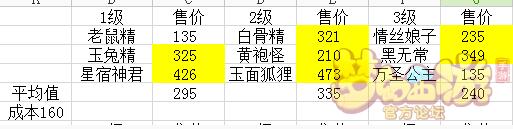 梦幻手游69每天3万金币 梦幻西游手游消耗活力赚金币方法-制卡技巧