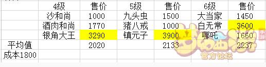 梦幻西游手游消耗活力赚金币方法-制卡技巧