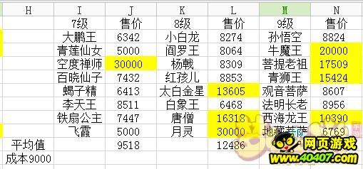 梦幻西游手游消耗活力赚金币方法-制卡技巧