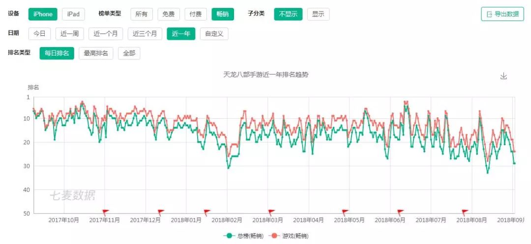 天龙八部手游 攻略 用态度连接游戏和文化，解读《天龙八部手游》的“新文创”思维