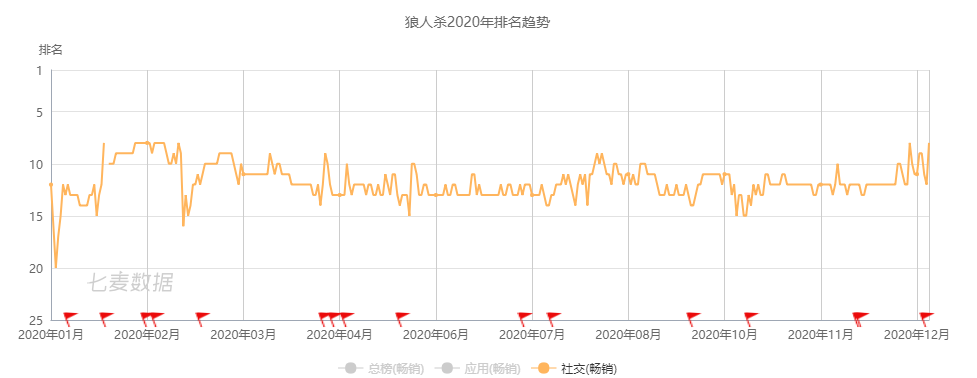 战略三国塔防最佳阵容_塔防三国志手游攻略_手游塔防三国志攻略大全