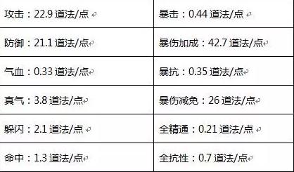 诛仙手游青云灌注攻略 完美诛仙手游2000W青云攻略 青云细节&打法指导