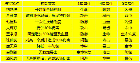 葫芦娃手游攻略_葫芦娃手游攻略_葫芦娃手游攻略