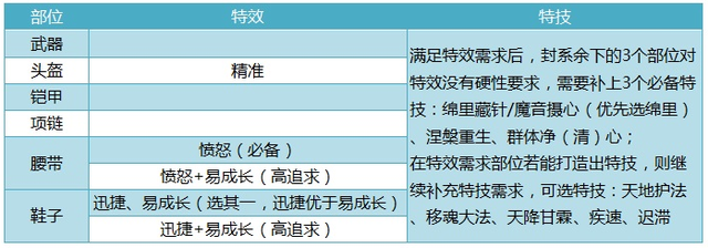 手机神武攻略_神武手游怎么玩的厉害_神武手游攻略