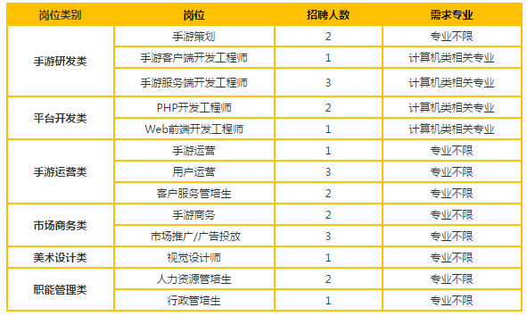 昆仑墟手游怎么赚钱换人民币_昆仑墟手游攻略_昆仑墟手游职业攻略