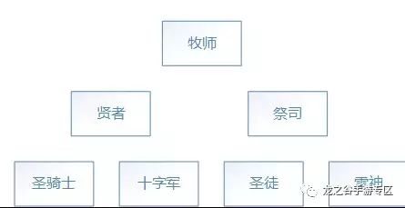 龙之谷手游弓箭手技能加点图_龙之谷手游弓箭手转什么好_龙之谷手游弓箭手攻略