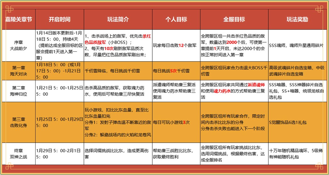 斗罗cnline攻略_斗罗手游攻略_手游攻略斗罗大陆官网