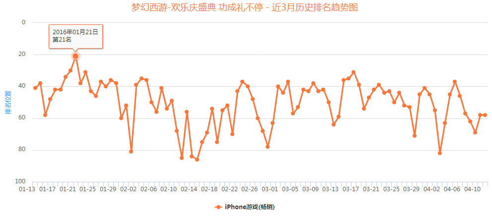 梦幻手游网易渠道服下载 论国内手游产品出海发行常见的几点“悖论”