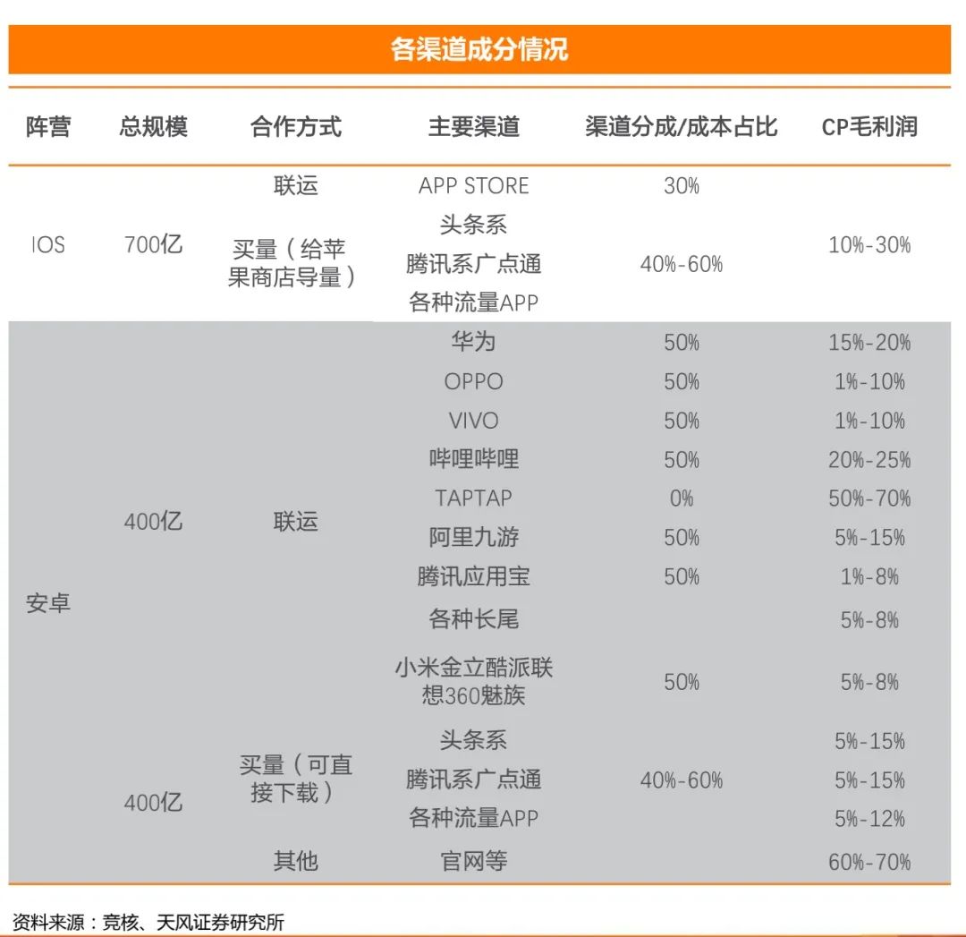 梦幻西游手游渠道服_梦幻手游网易渠道服下载_梦幻手游渠道服和官服区别