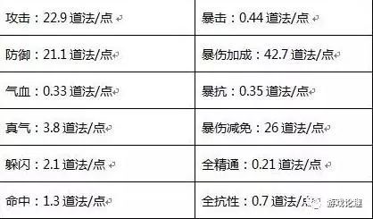 诛仙手游传承攻略 完美诛仙手游2000W青云攻略 青云细节&打法指导