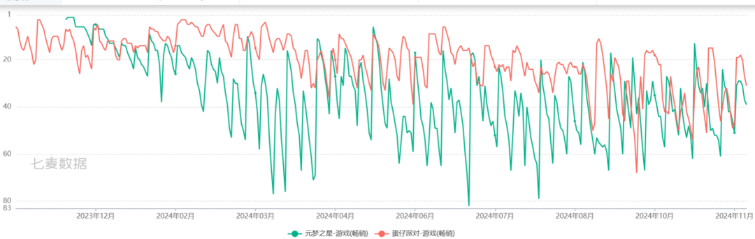 蛋仔派对手游一键下载_蛋仔派对联机_蛋仔派对游戏